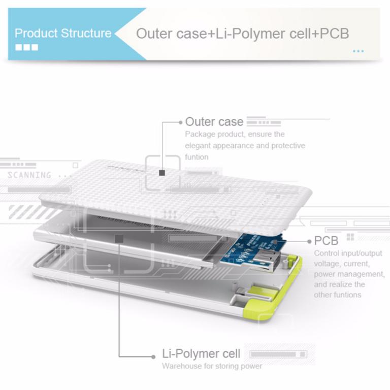 Mobile Power Bank Fast Charging External Battery Portable 5000 MAH Price in Pakistan | LAPTAB