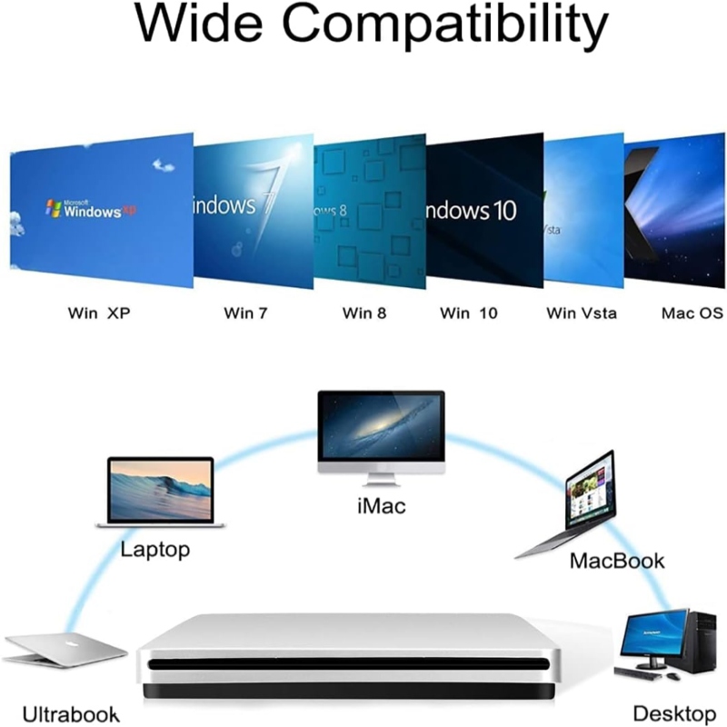 Laptop Super Drive IDE Slim Optical Drive Replacement