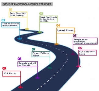 GSM GPS Car Tracker with Real-Time Tracking, SOS Alarm, and App Support Price in Pakistan | LAPTAB