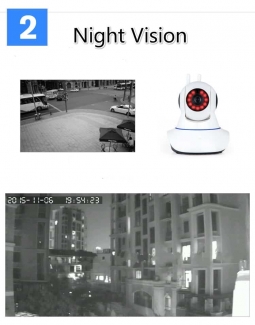 Wireless IP WiFi Camera Full HD 360? Rotatable with Night Vision, Two-Way Audio, Motion Detection, and Mobile Recording Price in Pakistan | LAPTAB