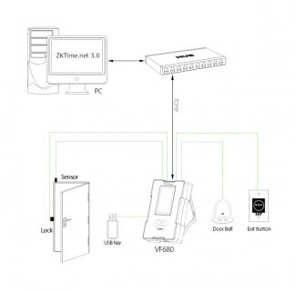 Zkteco VF680 Attendance Machine with Face Recognition, Wi-Fi, TCP/IP, USB Connectivity Price in Pakistan | LAPTAB