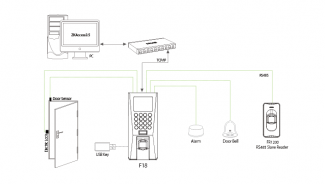 Zketeco F18 Attendance Machine with TFT Color Screen and Network Interface Price in Pakistan | LAPTAB