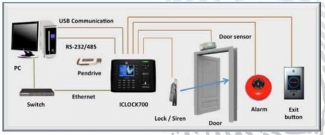 iClock700 Time Attendance Terminal with 3.5-inch TFT Screen, USB, RS232/485, TCP/IP, GPRS, Wi-Fi, 3G Connectivity Price in Pakistan | LAPTAB