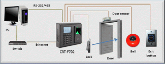ZKTeco F702 Fingerprint Attendance Machine with Access Control, 2200 Templates, 50000 Transactions Price in Pakistan | LAPTAB
