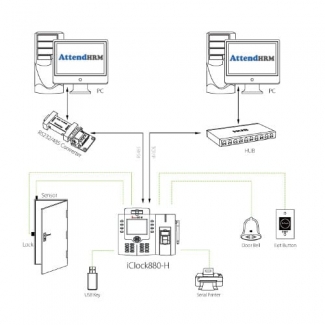 iClock880h Biometric Time Attendance with Camera, 3.5