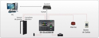 ICLOCK3000 Access Control System with Modular Design, Wiegand Support, and Advanced User ID Price in Pakistan | LAPTAB