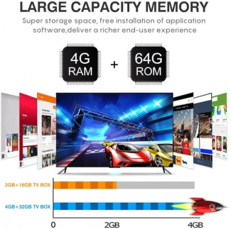 T9 Android TV Box 4GB RAM 64GB ROM with 4K UHD, Bluetooth, USB, and Playstore Support Price in Pakistan | LAPTAB