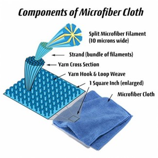 Blue 30cm x 30cm Microfiber Cloth for Polishing Chrome and Steel Surfaces Price in Pakistan | LAPTAB