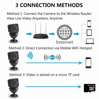 1080P Ultra Mini WiFi Camera with Battery, Magnetic Bracket, Night Vision, 150? View Angle Price in Pakistan | LAPTAB