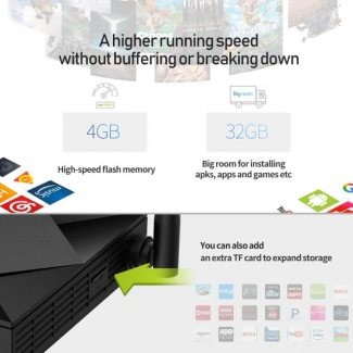 Tanix TX6S Smart Android TV Box 4GB RAM 64GB Storage with External Antenna Price in Pakistan | LAPTAB