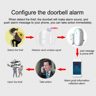 Smart Wireless Doorbell Alarm System with 58 Tunes, Adjustable Volume, Multi-Sensor Support Price in Pakistan | LAPTAB