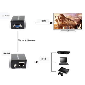 VGA to RJ45 Adapter Networking Signal Extender, 60m Transmission, No Power Needed Price in Pakistan | LAPTAB