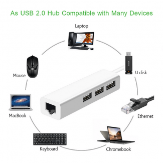 USB-C 3-Port Hub with Gigabit Ethernet Adapter, 5Gbps Network Card for PC and Mac Price in Pakistan | LAPTAB