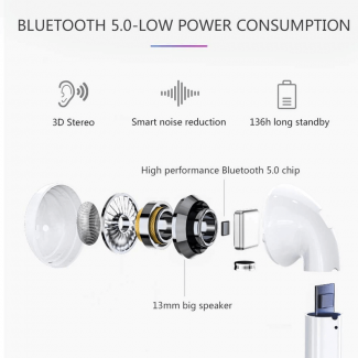 A2 Mini TWS In Ear Bluetooth Earbuds with High Fidelity Sound Quality Price in Pakistan | LAPTAB