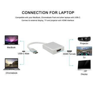 USB Type C to HDMI Adapter Converter, 1080P FHD, Plug and Play Price in Pakistan | LAPTAB