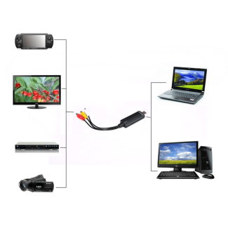 USB 2.0 Video Capture Device for TV, DVD, VHS, and DVR with Editing Software Price in Pakistan | LAPTAB