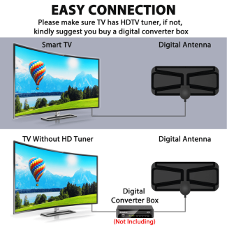 8K 25DBI High Gain Digital TV Antenna with 10 ft Coaxial Cable Price in Pakistan | LAPTAB