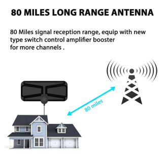 8K 25DBI High Gain Digital TV Antenna with 10 ft Coaxial Cable Price in Pakistan | LAPTAB