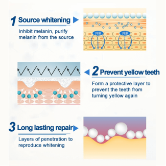 2 Pcs Teeth Whitening Pen for Effective Stain Removal and Freshness Price in Pakistan | LAPTAB