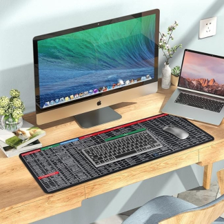 Keyboard Shortcuts Mouse Mat