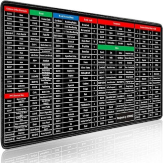 Keyboard Shortcuts Mouse Mat for Enhanced Workspace Efficiency and Comfort Price in Pakistan | LAPTAB